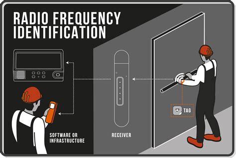 active rfid tags pdf|active rfid tracking system.